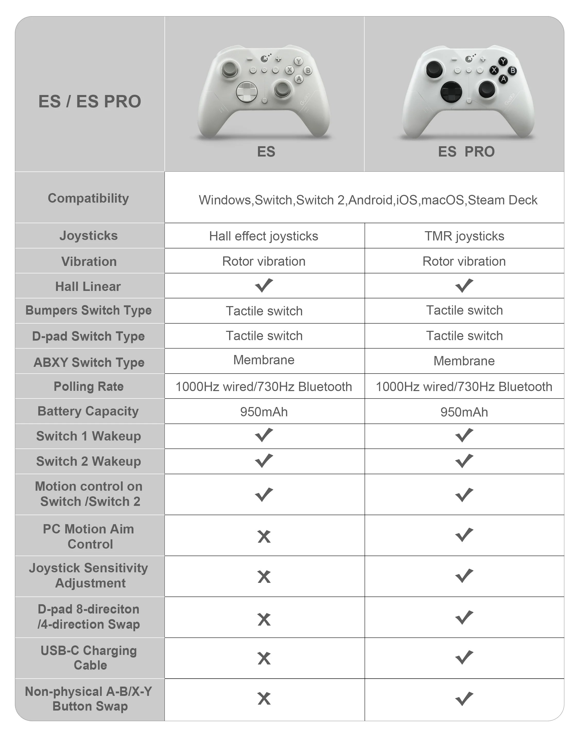 GuliKit ES Pro E-Sports Wireless Gamepad für Nintendo Switch 1/2 - TMR Joystick Kompatibel mit PC Windows Android iOS MacOS – Detail 1