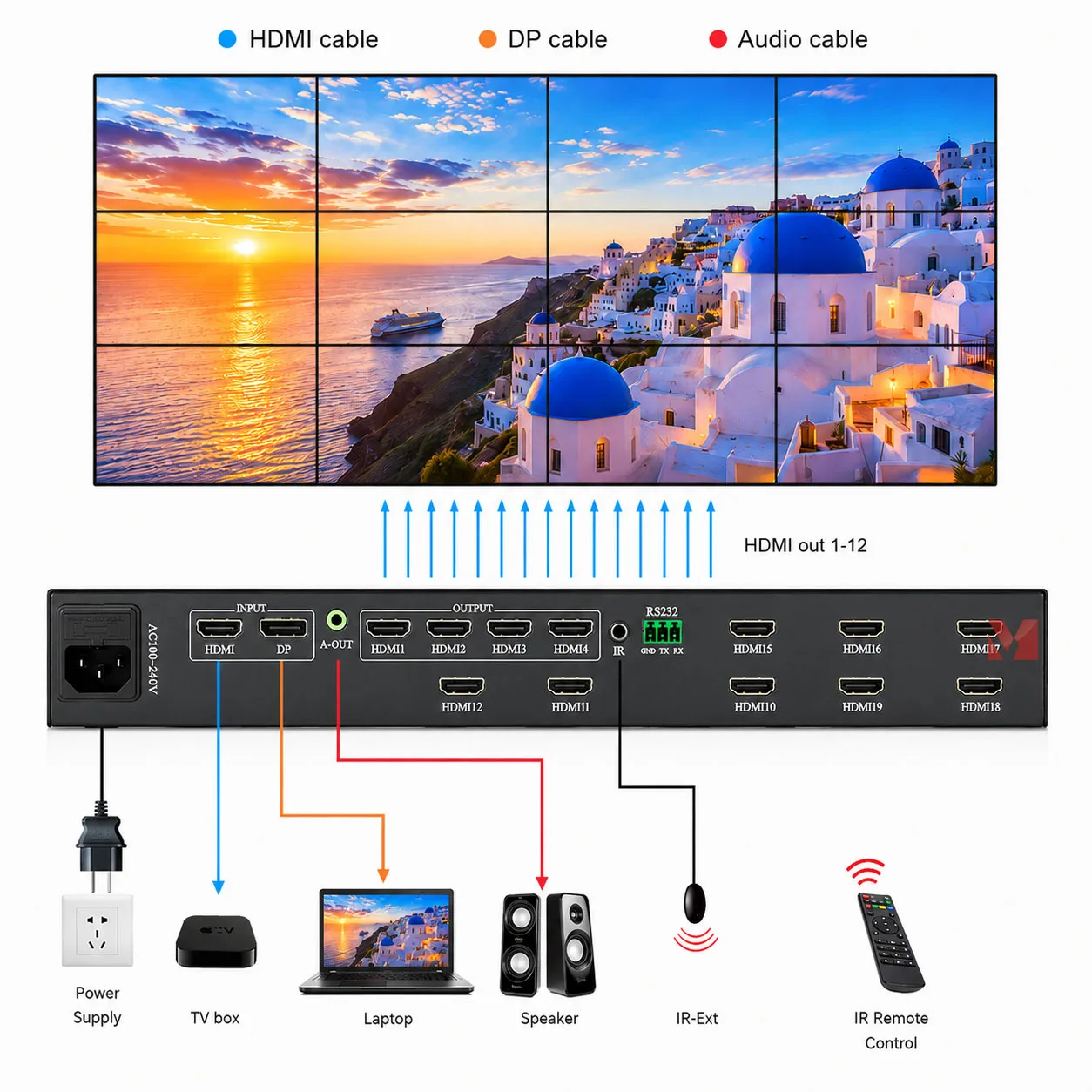 3X4 Video Wall Controller HDMI 2.0 DP Input 5760x3240@30Hz optional 2x4 2x5 TV Wall Processor 12 Splicing Screens