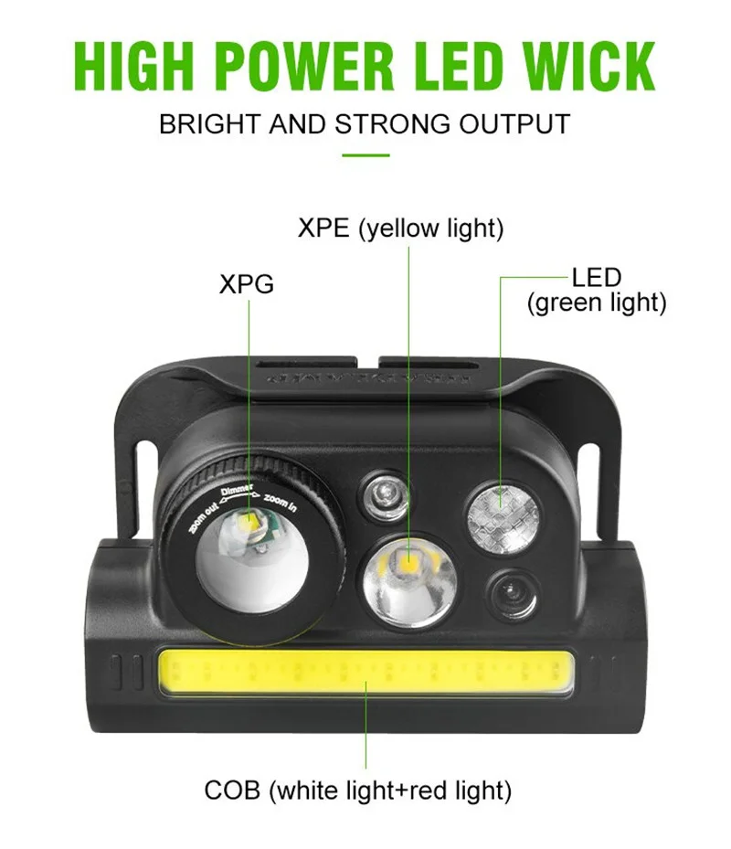 Imagem -04 - Farol de Led Xpg Mais Cob Luz Vermelha e Verde com Ímã Bateria Embutida Usb Recarregável Lanterna de Detecção de Ondas Correndo Camping