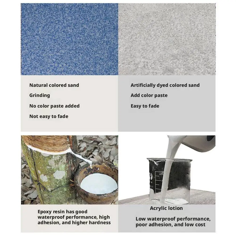 طلاء أرضية إيبوكسي ذو تأثير رخامي عالي اللمعان، طلاء لويس، طلاء مقاوم للماء لمرآب الأرضية، طلاء إيبوكسي للغابات الأرضية، أداة أرضية #5