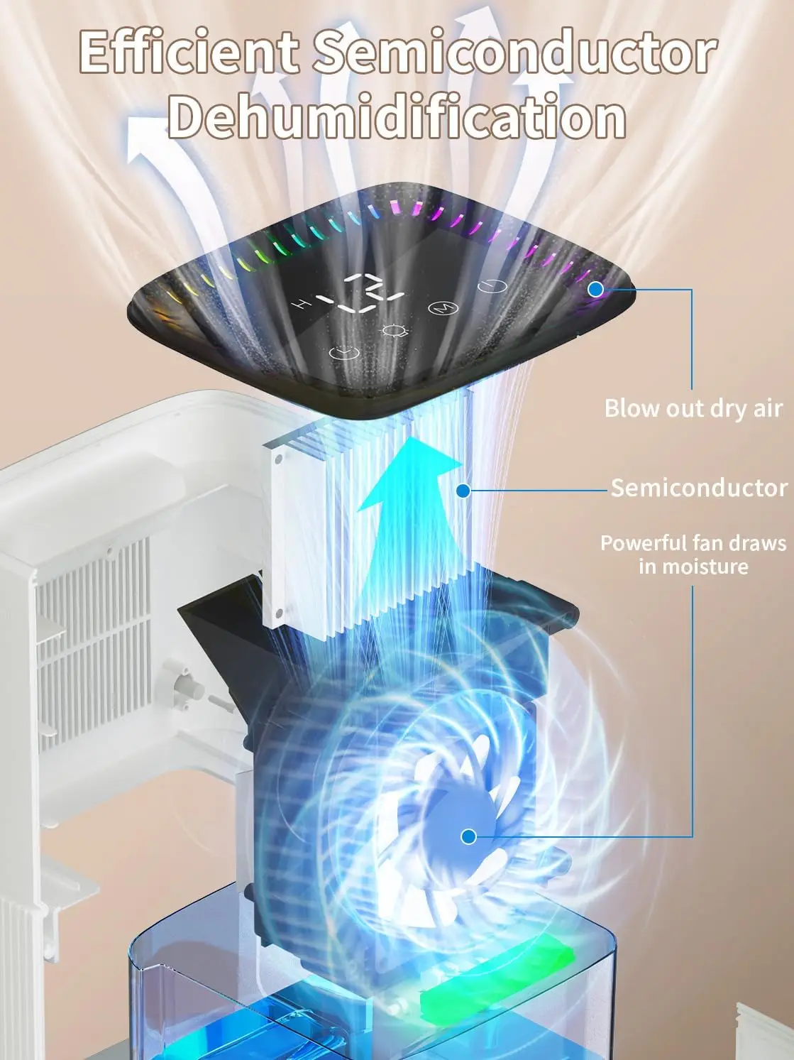 Dehumidifier With Water Tank For Home with Auto Shut Off 7 Colors LED Light Quiet Dehumidifiers with Sleep Mode