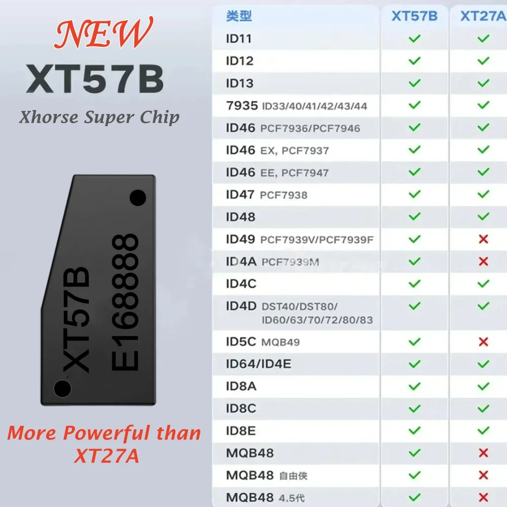 Xhorse Super Chip XT57B XT57 Super Transponder XT27A Clone 33 40 41 42 43 44 46 47 48 49 4C 4D 7935 Work Max Pro Mini Key Tool