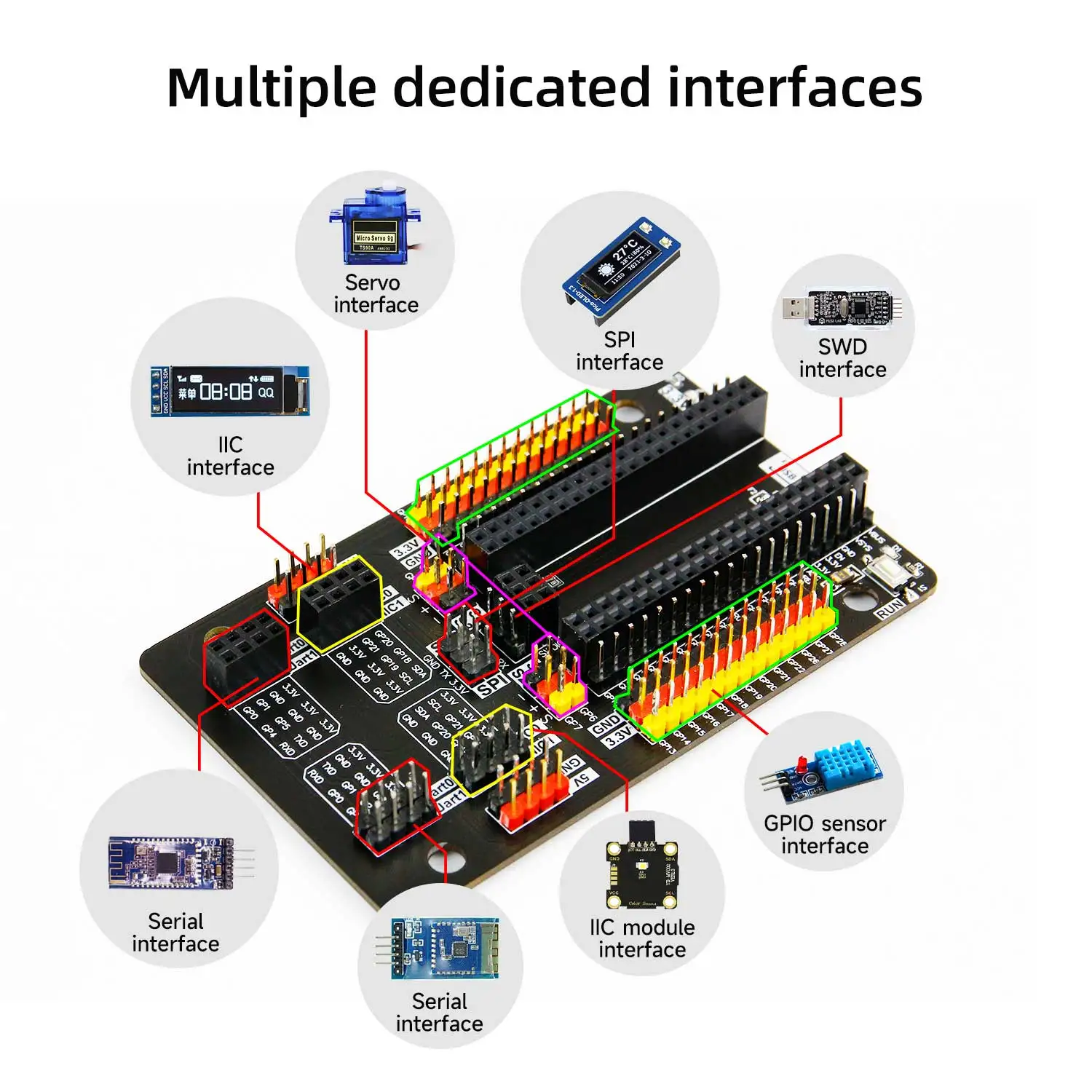 Raspberry Pi Pico GPIO Sensor Expansion Board with Electronic Sensor Module Interface Easy Connection(Out of stock Not Order)