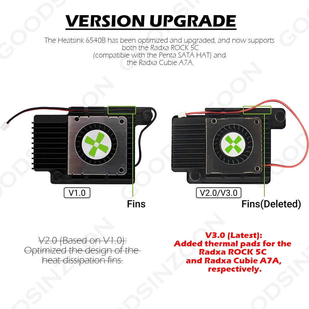 Radxa Cubie A7A Active Cooling Kit V3.0 – 7000 RPM PWM Fan & Heatsink for Radxa Cubie A7A (Not Included)