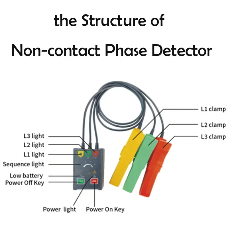 ZWPD323L Non-Contact Phase Sequence Tester Phase Difference Detector High Voltage Phase Meter