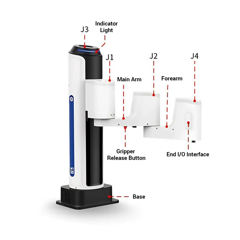4-DOF Robot Arm Manipulator for Collaborative Robotics and University Research Projects in 2025