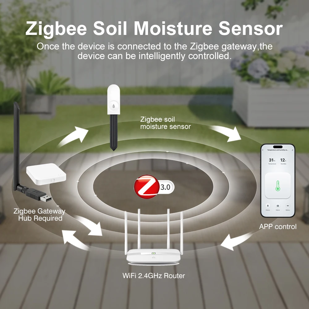 Zigbee Soil Temperature And Humidity Tester App Remote Monitoring Thermo Meter Hygrometer Garden Automation Irrigation Detector