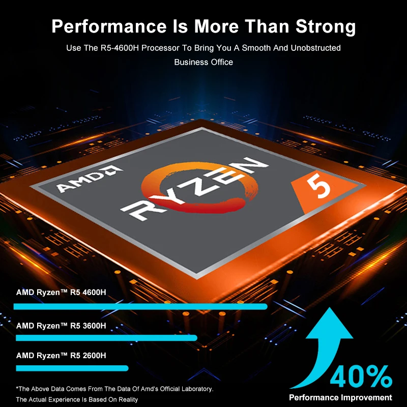 GenMachine AMD Ryzen 5 4600H 8G+256G Windows 11 MINI PC DDR4 WIFI6 RTL8852, BT5.2 Computer da gioco desktop R5 4600H mini pc