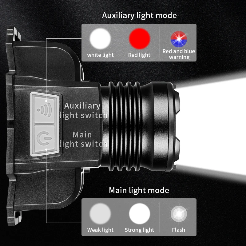 Powerful LED Headlamp Sensor Work Light USB Rechargeable Headlight Outdoor Fishing Head Lamp High Power Head Torch