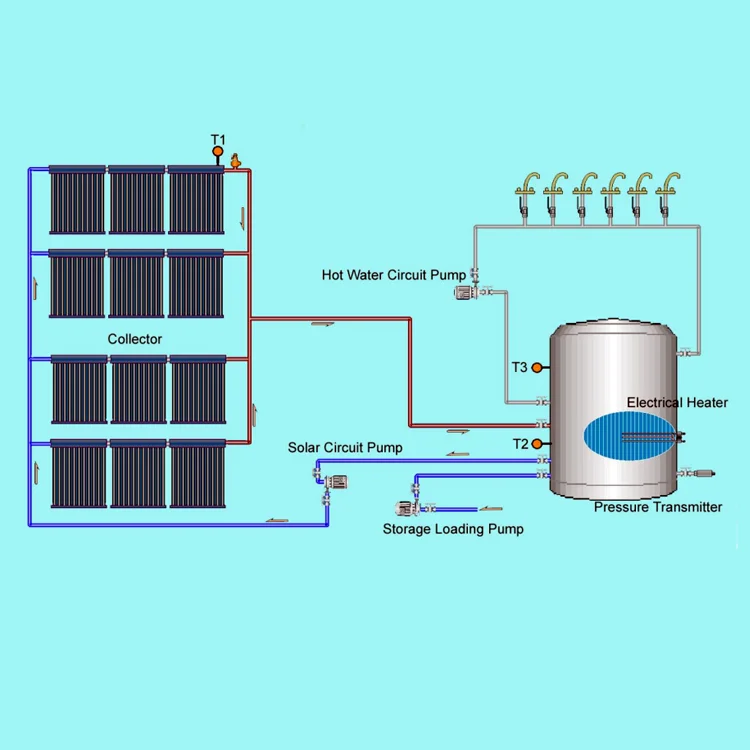 SR530F8 Solar Controllers for Projects of Solar Collector