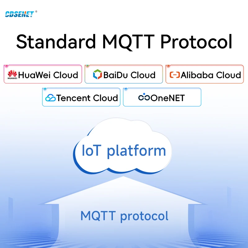 이더넷 직렬 포트 서버 CDSENET NE2-D11 DC 8-28V TCP/UDP Modbus MQTT HTTP DNS DIN 레일 설치 FOTA 원격 업, RS485