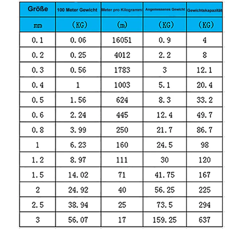 1/5/10M 304 Stainless Steel Single Wire Rope Soft Hard Steel Wires 0.1/0.2/0.3/0.4/0.5/0.6/0.8/1/1.2-3mmm Craft Jewelry Bonsai