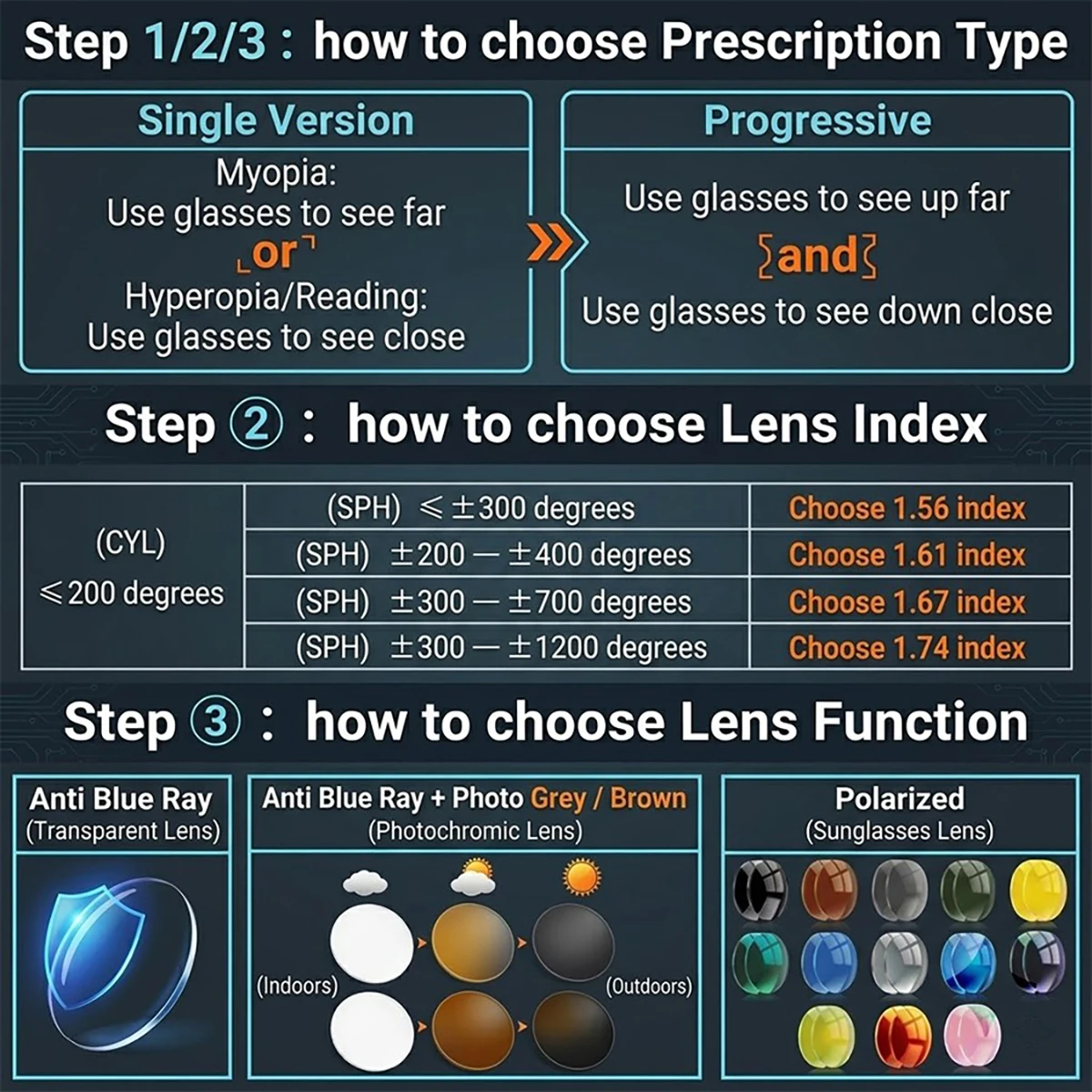 Impact Resistant Sports Glasses Men Women Anti-Slip TR90&TPE Optical Myopia Hyperopia Eyeglasses Frame Ball Sports Prescription