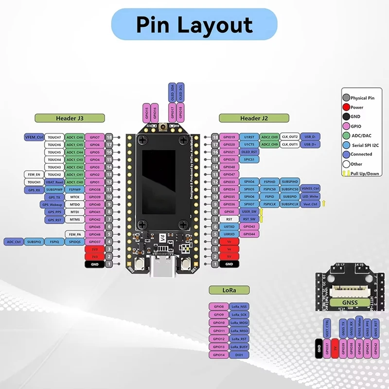 Super Sale V4 WiFi LoRa 32 Dev Board: ESP32-S3 SX1262 28dBm with 0.96in OLED, GPS & 16MB Flash for IoT Mesh Gateway Projects