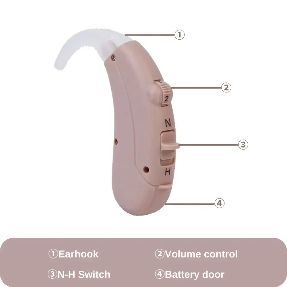 MelingB21 Powerful BTE Hearing Amplifier to Aid for Adults Seniors Hearing Assist Sound Device with Earbuds Voice Enhancer PASD