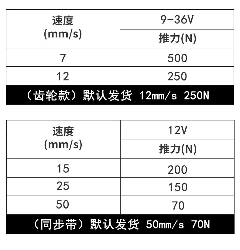 Electric push rod asynchronous motor telescopic rod pulse push hydraulic stepping push synchronous elevator