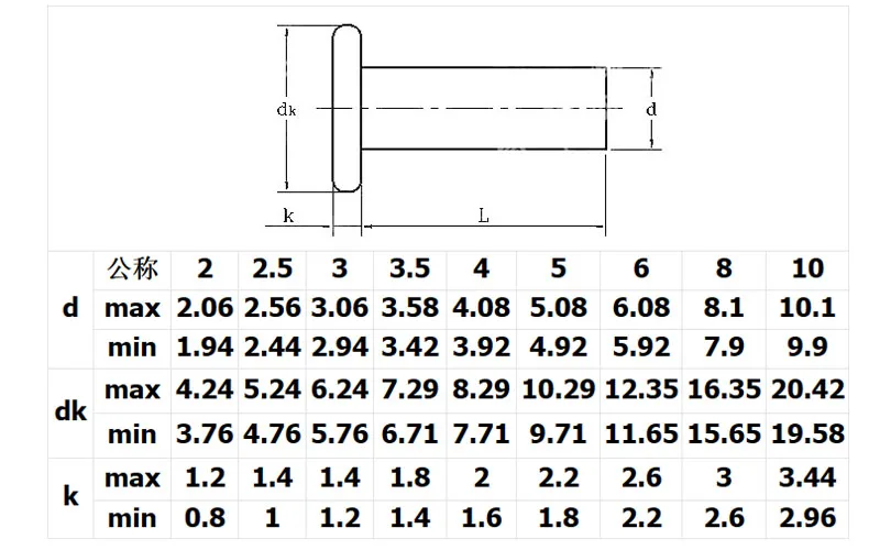 Aluminum Round/Button/Countersunk Flat Head Solid Rivet Self Plugging Rivets M2 M2.5 M3 M4 M5 M6 M8