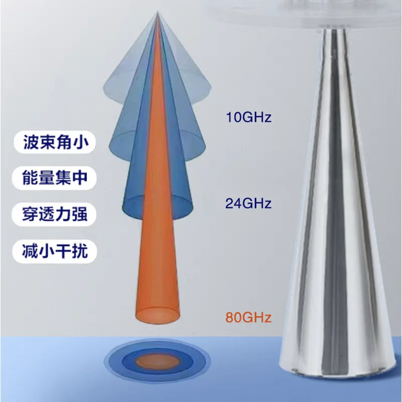 80G High Frequency Radar Level Gauge Guided Wave Liquid   Material Ash Powder Detector Warehouse Coal Bunker River
