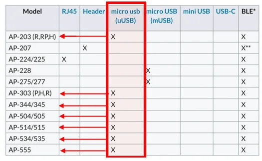 Oranges Micro-USB-Kabel AP-CBL-SERU JY728A USB-Konsolen-Flashkabel für Aruba WLAN-AP-Modelle AP22/345/505/515/535/555 US/RW – Detail 2