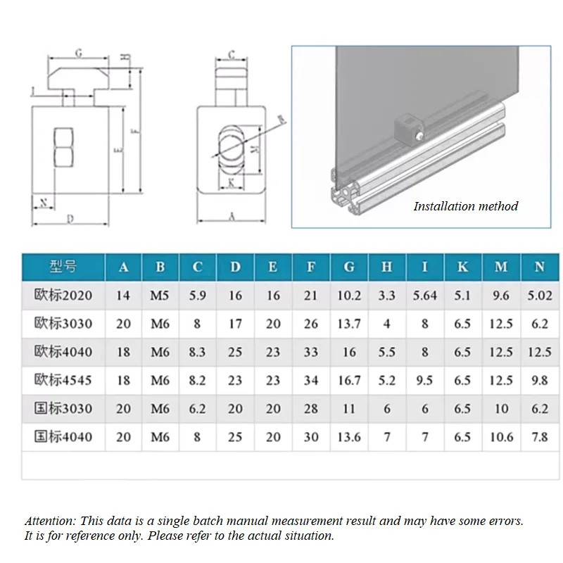 Standard/Industrial Aluminum Profile Accessories Transparent Particles 2020/ 3030/4040/4545 Plastic Block Furniture Accessories