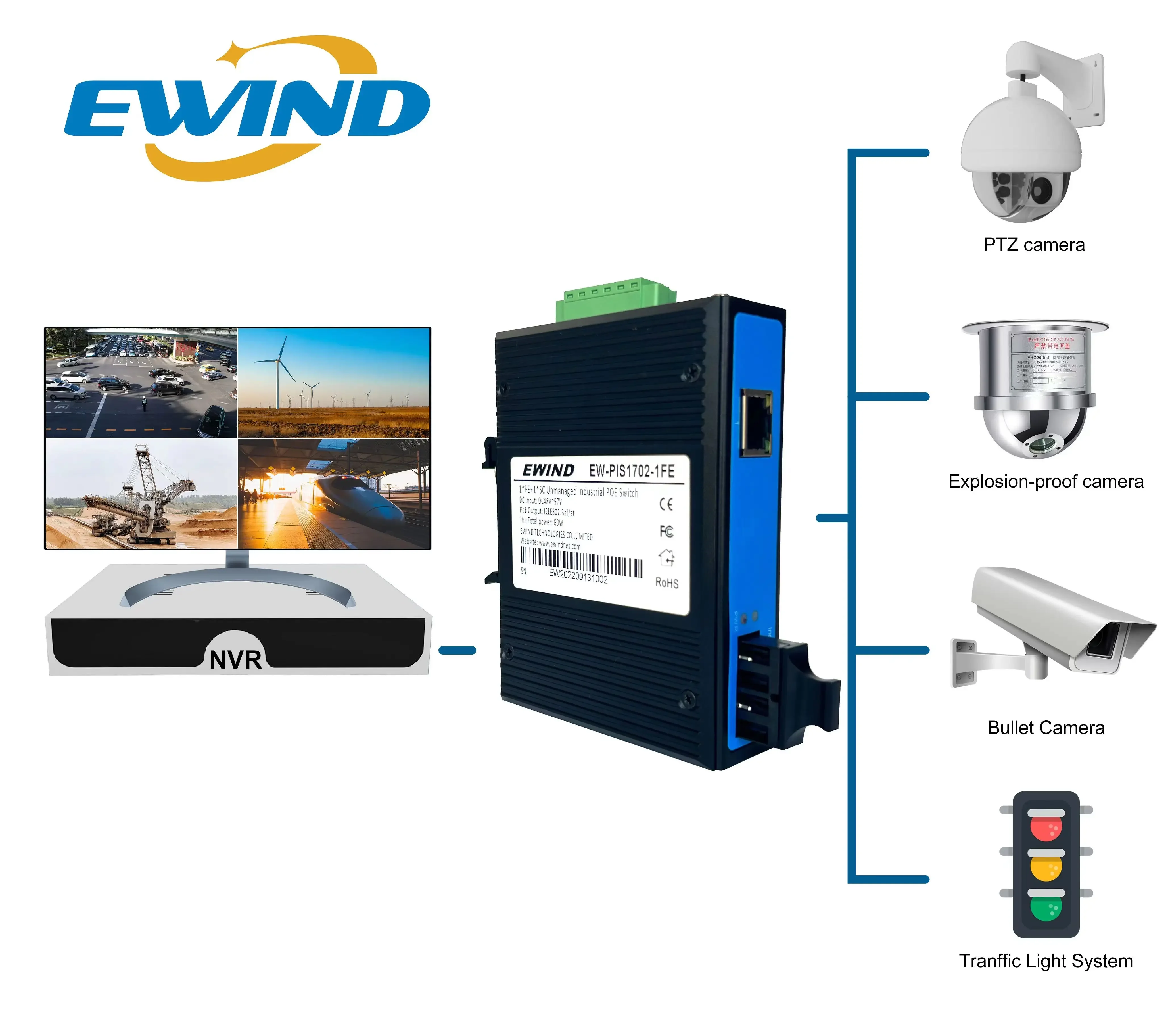 Imagem -06 - Ewind-interruptor Poe Industrial 10 Portas Gigabit Uplink Ethernet Ip40 Network Switchfor Outdoor