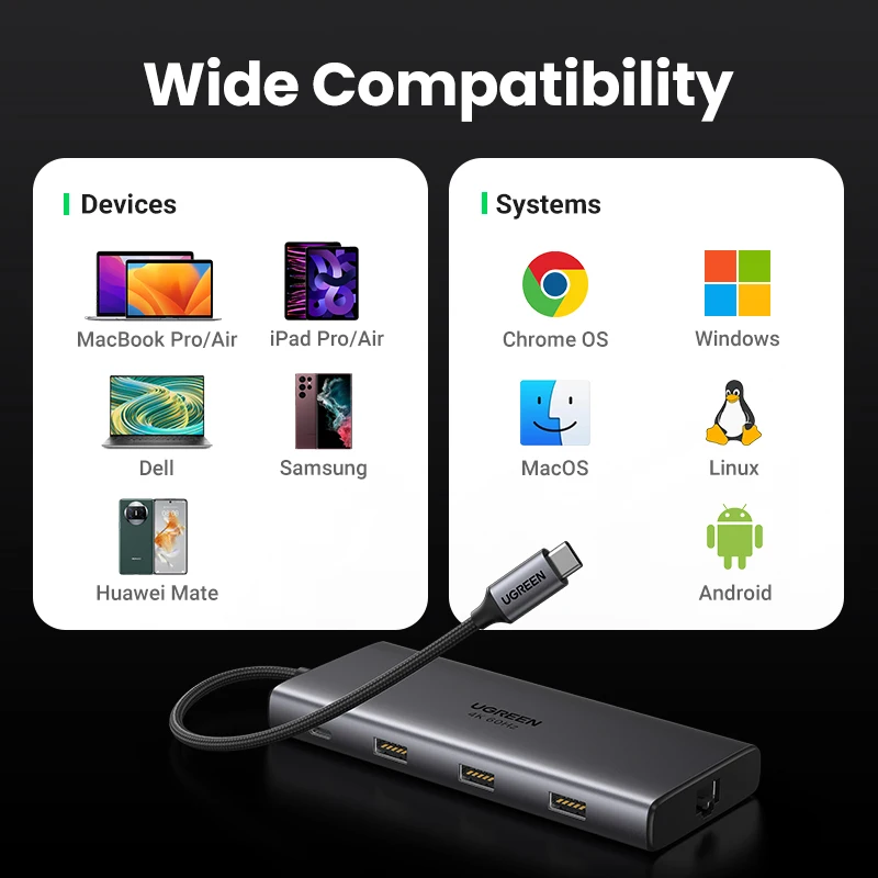 Imagem -06 - Ugreen-usb tipo c Hub 10gbps 4k60hz Hdmi Rj45 Ethernet Pd100w para Macbook Ipad Huawei Sumsang pc Tablet Telefone Hub Usb 3.0