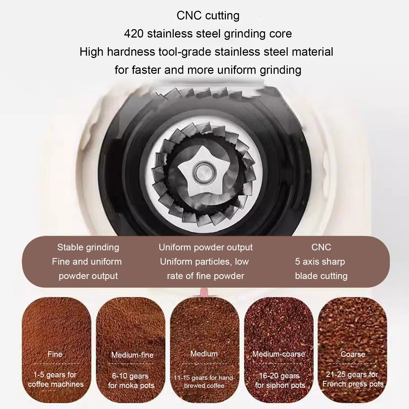 150W Coffee Grinder Automatic Coffee Bean Grinder with 25 Grind Setting for Moka Pot Siphon Pot French Press Pour Over Pot Drip view 3