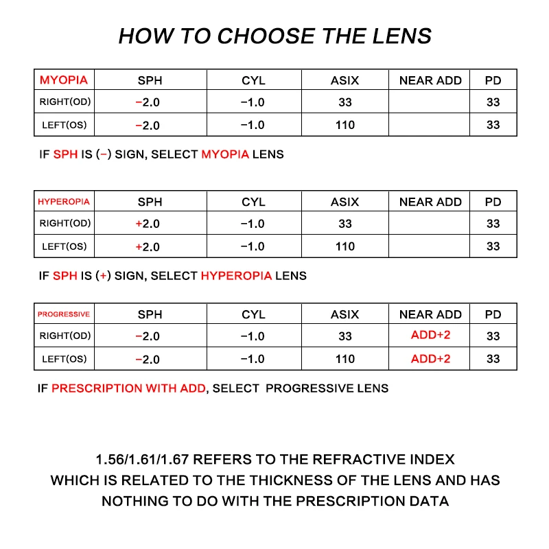 Lentes multifocal progressiva, lentes com prescrição de miopia para hipermetropia, lentes curtas, lentes distantes 1.56 1.61 1.67