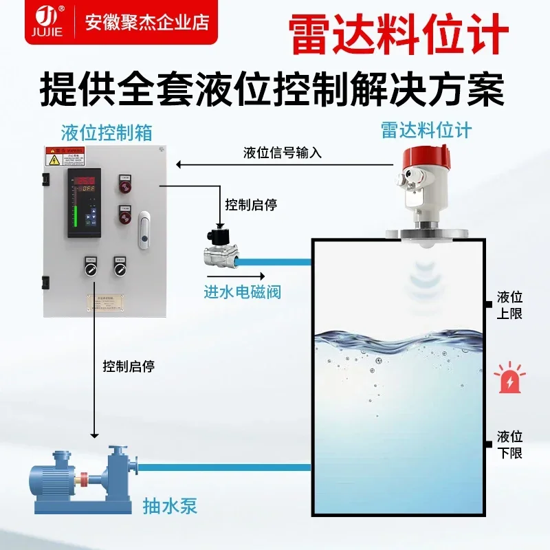 80GHz High Frequency Radar Level Gauge Explosion-Proof Material Water Level Sensor for Cement Coal Silo