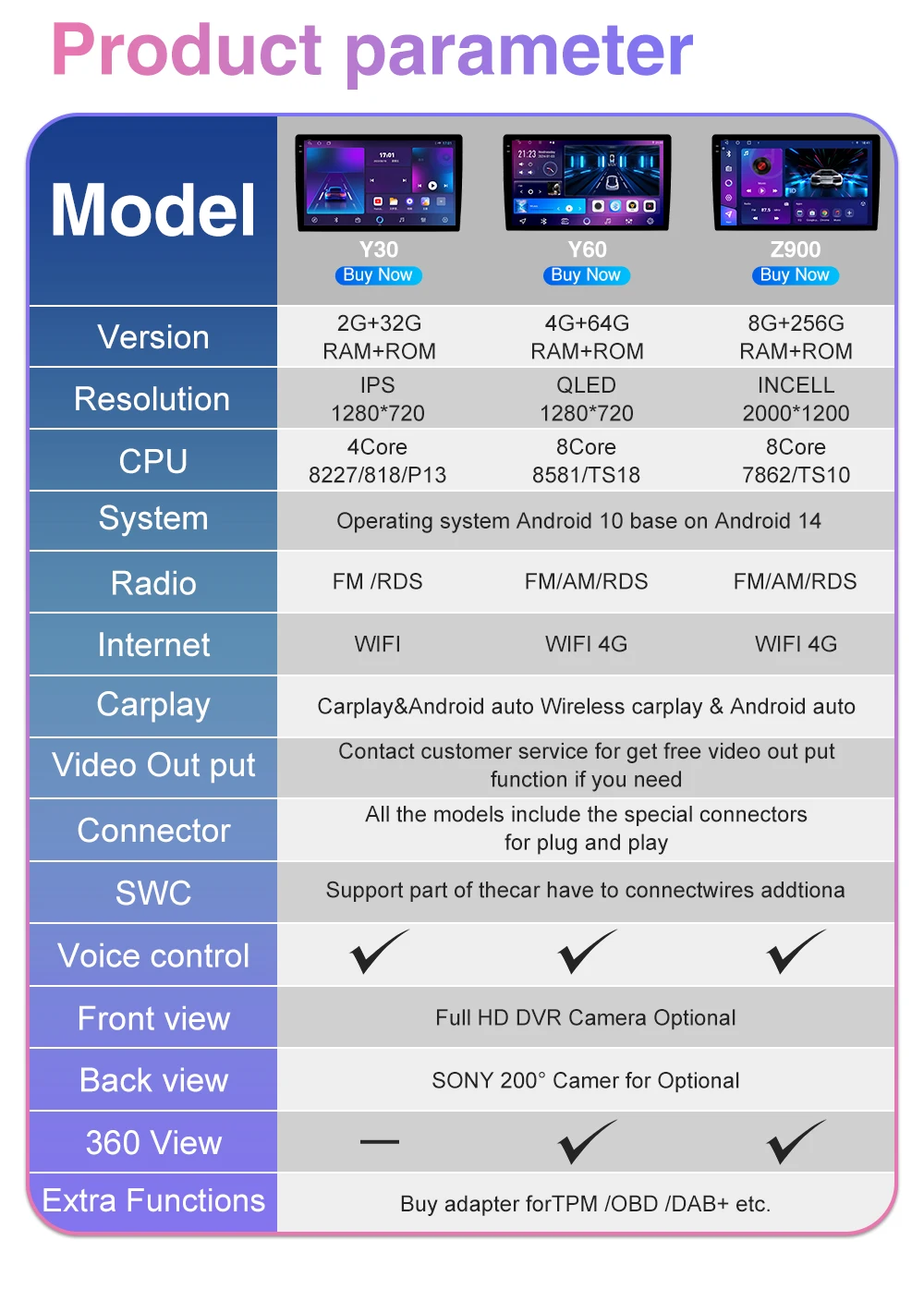 سيارة أندرويد ل FAW Besturn X80 2013 - 2018 راديو السيارة الوسائط المتعددة مشغل فيديو الملاحة نظام تحديد المواقع أندرويد Carplay DSP No 2din DVD #5