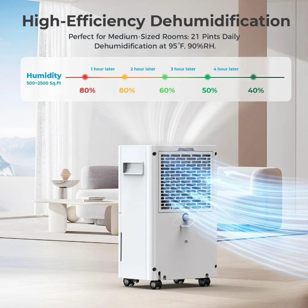 1500 Sq.ft Dehumidifier for Basement, 21 Pints Quiet Dehumidifiers for Home, Large Room, Bedroom with Drain Hose