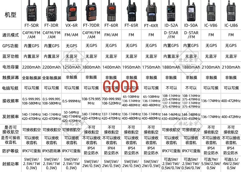 ID-52A جهاز اتصال لاسلكي محمول D-STAR سماعة رقمية مقاومة للماء في الهواء الطلق، رئيسي جديد