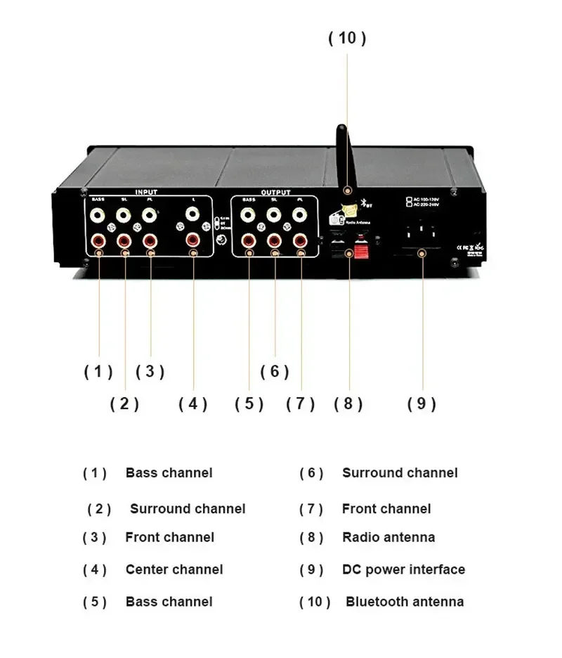 

ES9023 Audio Decoding 2.0 to 5.1 Channel Output Preamplifier QS7785PF Preamp Supports Bluetooth 5.0 / USB / TF / AUX Card Input