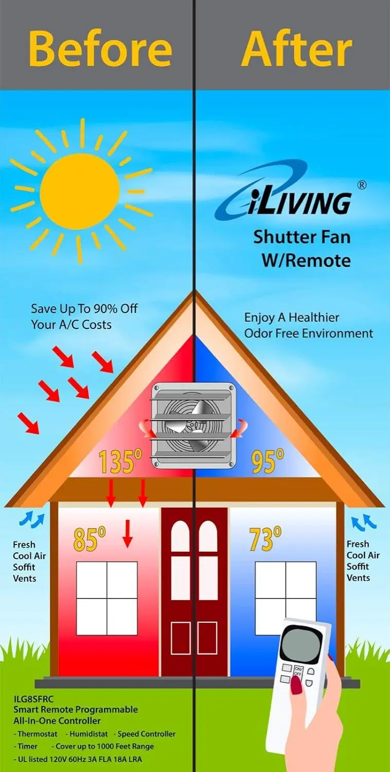 Ventilateur à Obturateur de 24 Pouces avec Télécommande Intelligente Sans Fil, Humidité, Vitesse Variable, Montage Mural