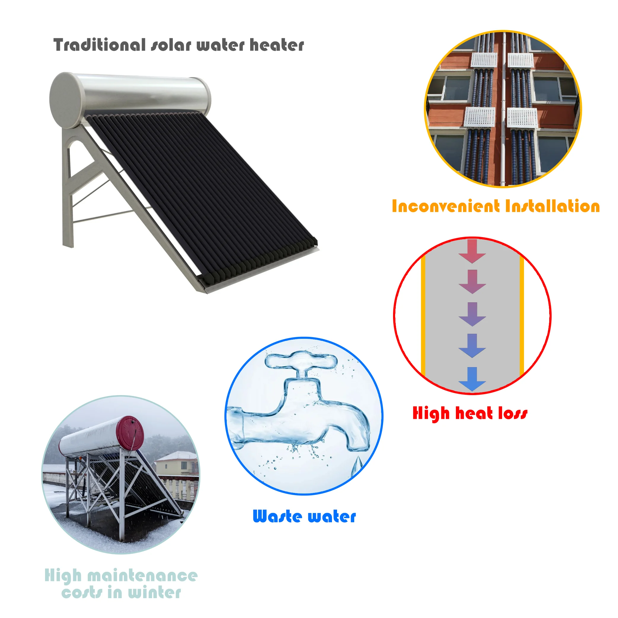 80L Hot Water Shower Solar Water Heater for Home and Hotel