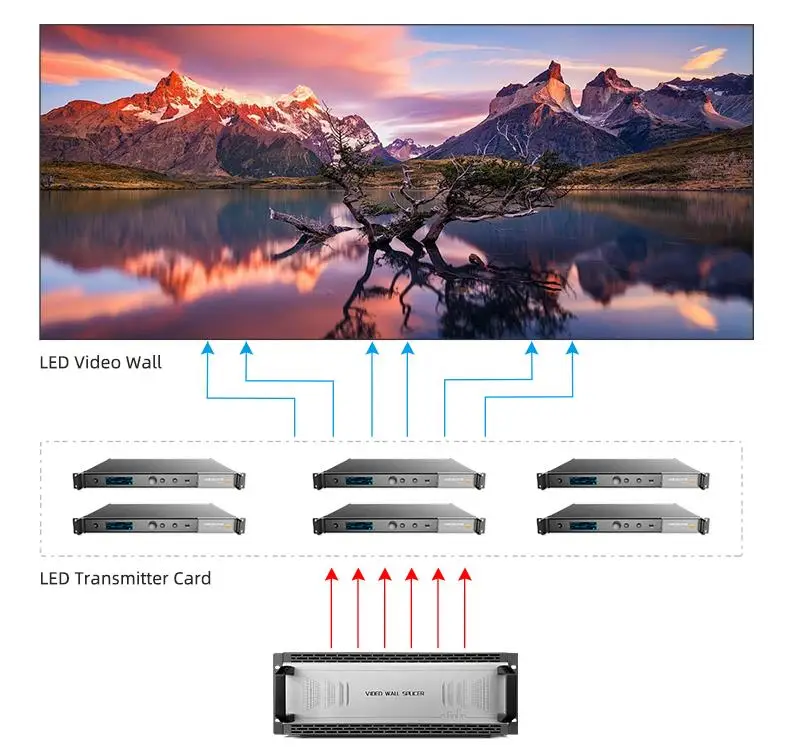 Micagent بطاقة واحدة 4 منفذ Hdm I إشارة التبديل شاشة عرض Led 4k معالج وحدة تحكم جدار الفيديو لجدران الفيديو 4x5