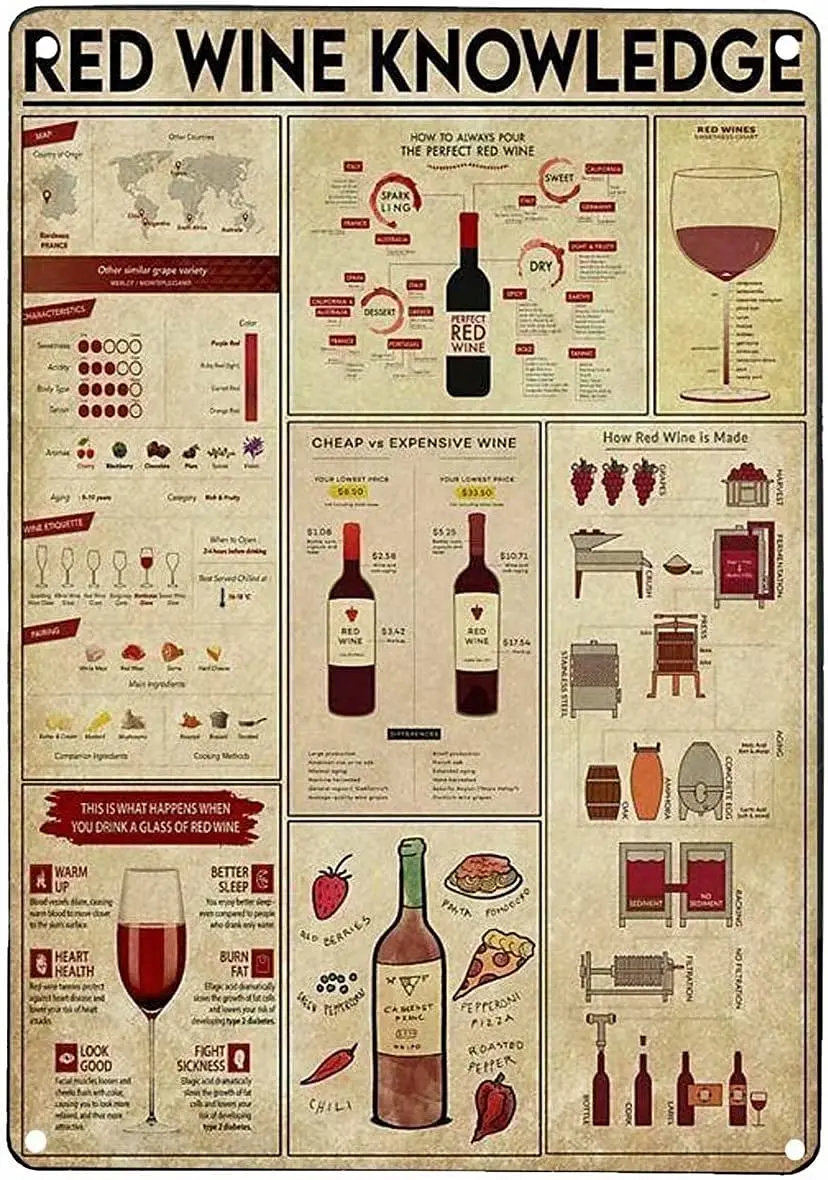 Red Wine Knowledge Metal Tin Sign Retro Kitchen Garden Restaurant Farm Shopping Mall Bar Cafe Man Cave Farm Wall Decoration Iron