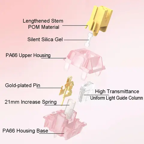 10 best sales klickvänlig brytare - №7