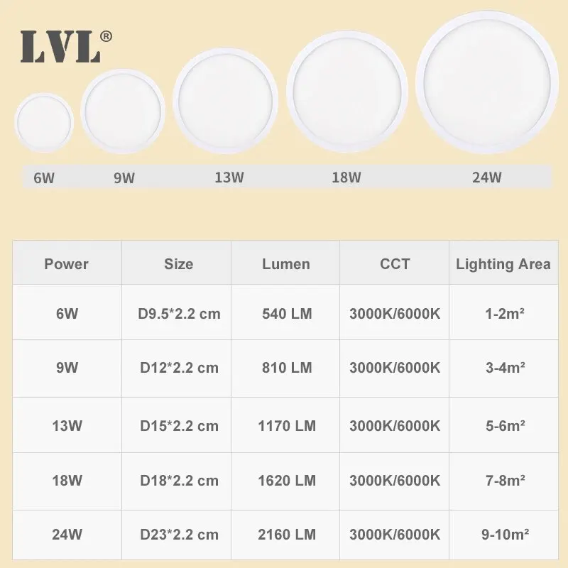 LED 천장 조명 모던 소형 원형 패널 조명, 변기 베란다 다용도 욕실 램프, 6W, 9W, 13W, 18W, 24W, 110V, 230V