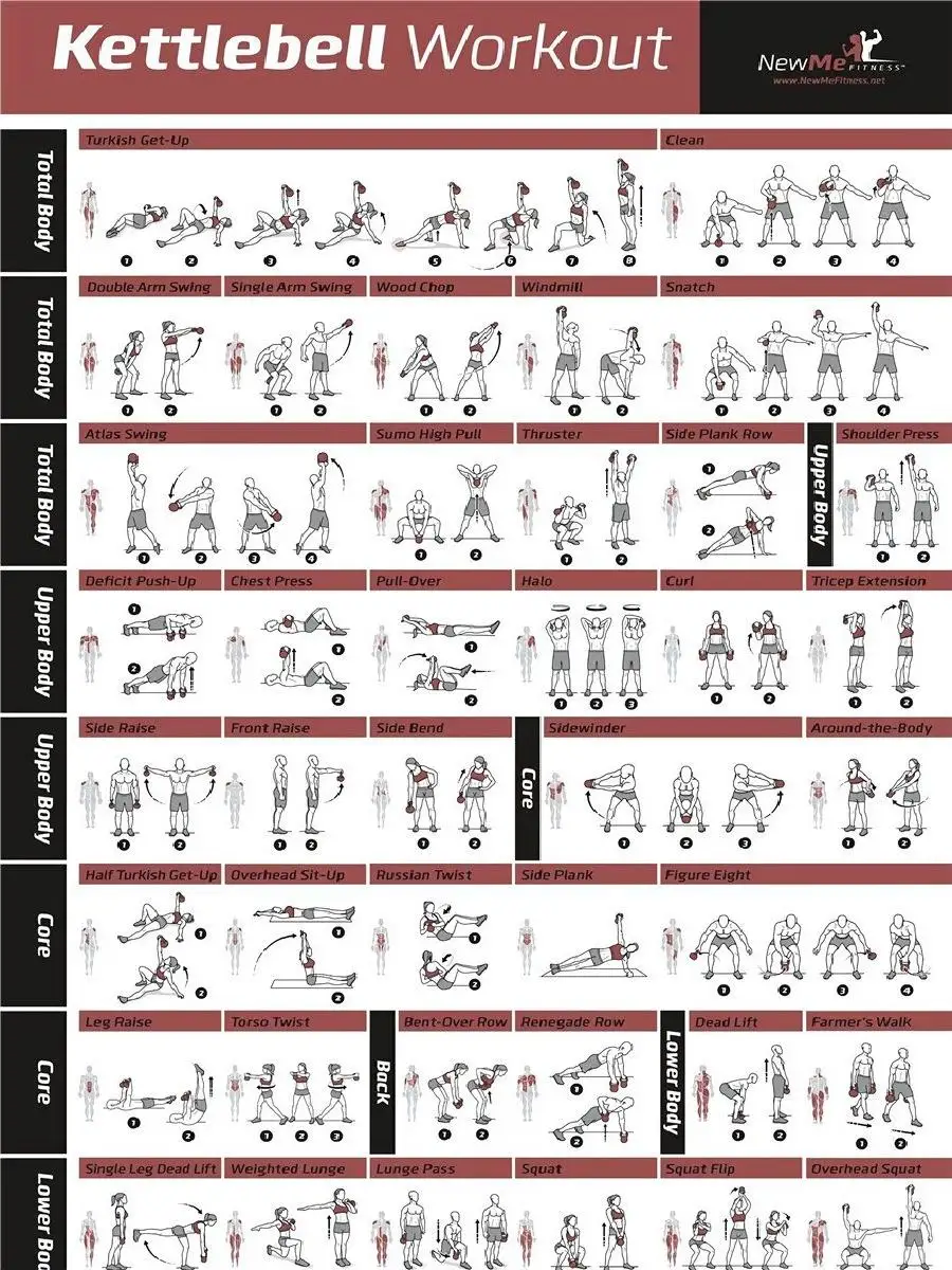 Fitness Workout Poster with Dumbbell  Kettlebell Exercise Guides Gym Training Canvas Art for Home Decor