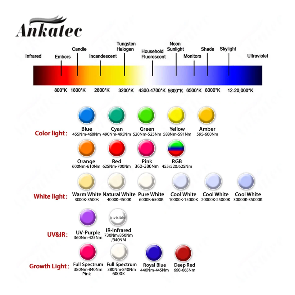 10 20 50 PCS LED 1W Watt LED Light Diode Headlight Power LED Flashlight For Downlight Projector LED Plant growth Lamp Bulb DIY