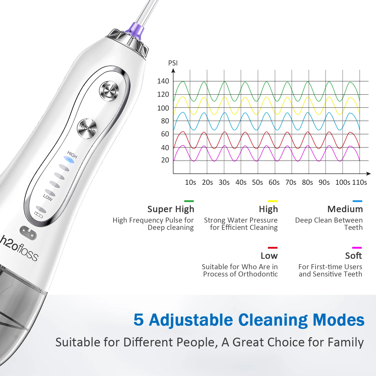 H2ofloss water Flosser Oral irrigator HF-6 Portable Electric Dental Cordless Oral 5 Nozzle Tips for Teeth Cleaning Health Supply