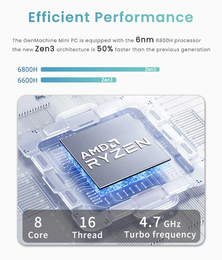 كمبيوتر صغير Ryzen 7 6800H Windows 11 Pro LPDDR5 6400Mhz 16GB M.2 NVME SSD WIFI6 BT5.2 PCIE3.0 USB4.0 كمبيوتر مكتبي للألعاب