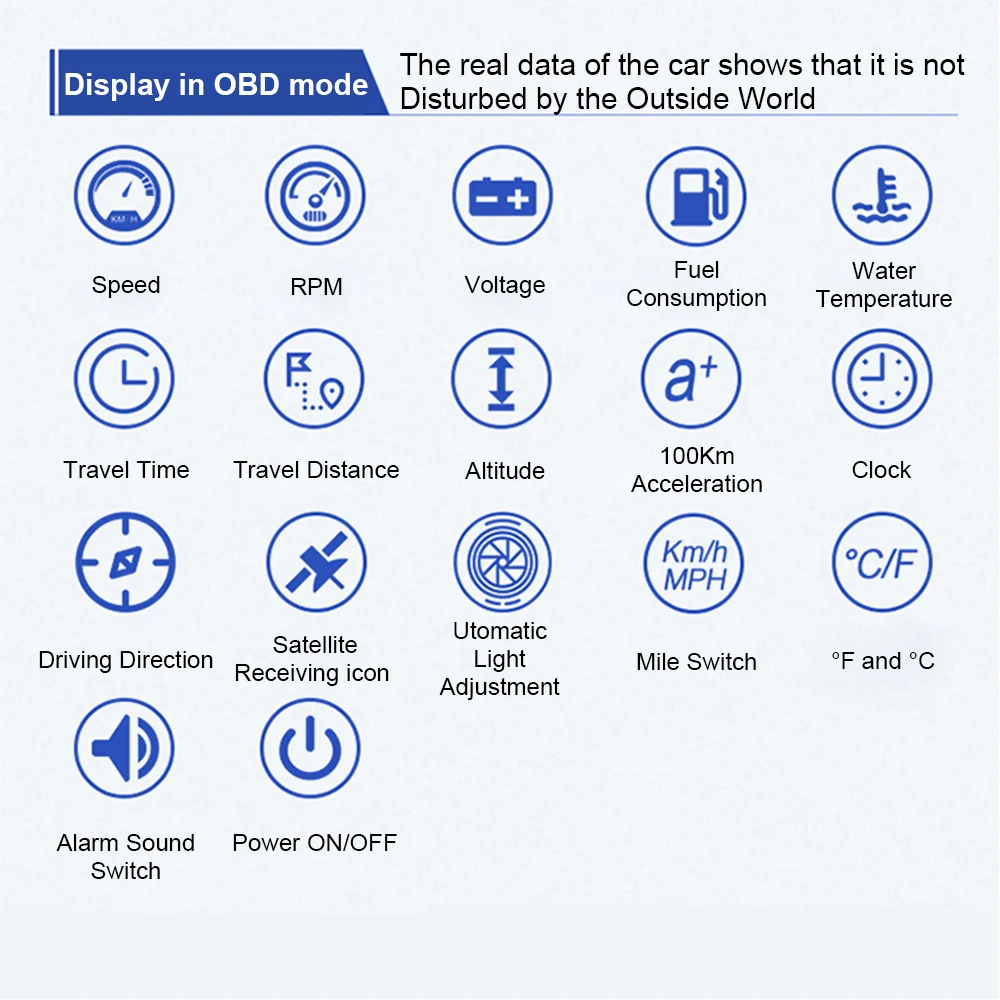 Voltage Security Alarm 3.5” Speed Projector Dual System Windshield OBD + GPS RPM Water temp Head Up Display M17 HUD Overspeed