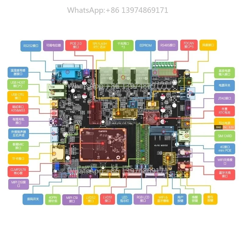 STM32MP257 Development Board ARM Embedded Linux Heterogeneous Core Cortex-A35 & M33 AI Industrial Control Single Board Computer