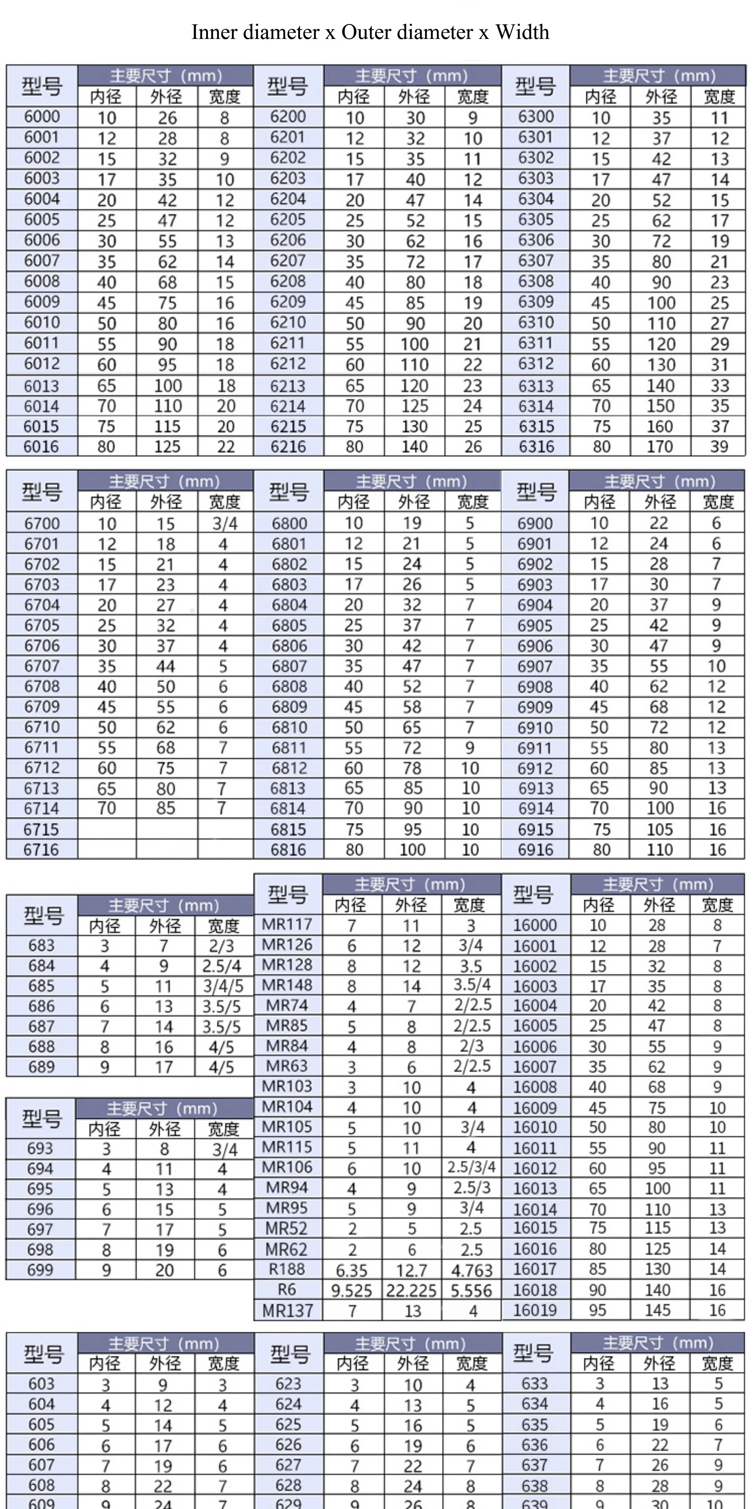 Full Ceramic Bearing 608-6009 2RS Sealed 8-45mm ID Zirconia Bearing Corrosion-Resistant Non-Magnetic