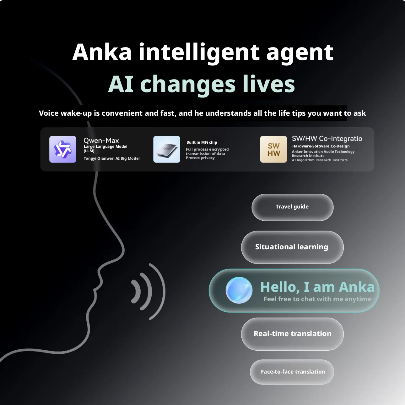 Afbeelding 5: Anker SoundCore Aerofit 2 plus open Bluetooth-headset vertaling A3874X