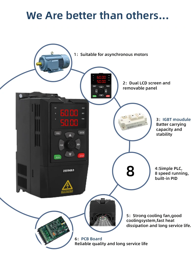 Imagem -06 - Conversor de Frequência com Movimentação de Velocidade do Motor Variável Inversor de Frequência de Comunicação Rs485 3ph 380v kw kw 75 kw 11kw