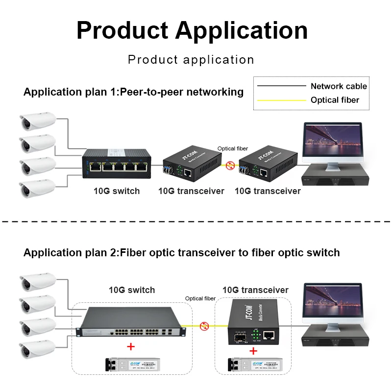 Imagem -03 - Sfp Mais Fiber para Rj45 Conversor de Mídia Sfp Mais 10 100 1000m 10g Transceptor Compatível com Cisco 10g