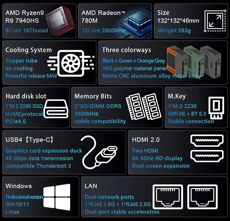 SZBOX AMD Ryzen 9 7940HS/Ryzen 7 7840HS Mini PC Windows 11 DDR5 5600Mhz Pcie 4.0 NVMe SSD Wifi6E BT5.3 Mini Computer Host